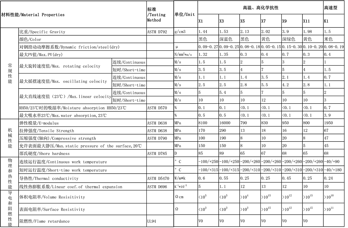 4-高溫、高化學(xué)抗性-高速型-1200-2.jpg